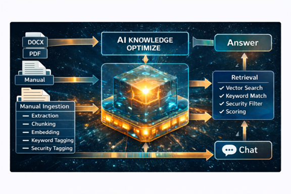 Engineering AI Knowledge Systems image 4